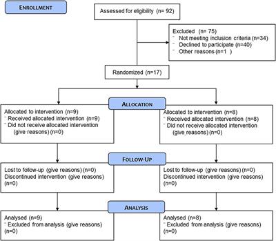 Ingestion of a Pre-bedtime Protein Containing Beverage Prevents Overnight Induced Negative Whole Body Protein Balance in Healthy Middle-Aged Men: A Randomized Trial